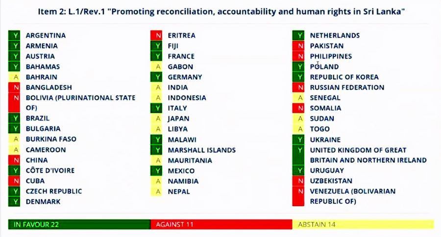 Sri Lanka Landmark UN Resolution